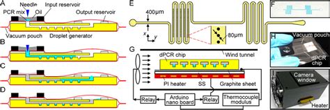 Ad Illustrations Of Design And Operation Of The Vpmdpcr Chip E The