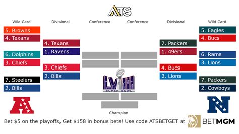 Printable Nfl Brackets 2024 - mable jehanna