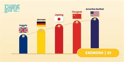 Pengertian Pertumbuhan Ekonomi Dan Teori Teori Pendukungnya