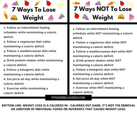 Lose Weight Calorie Deficit Calculator Blog Dandk