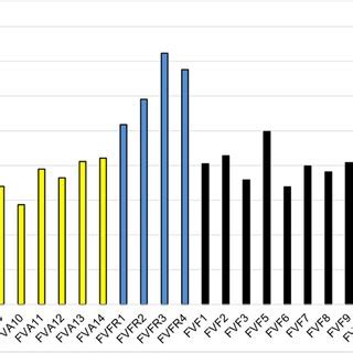 3 H value (expressed in TU) obtained in all the samples analysed ...