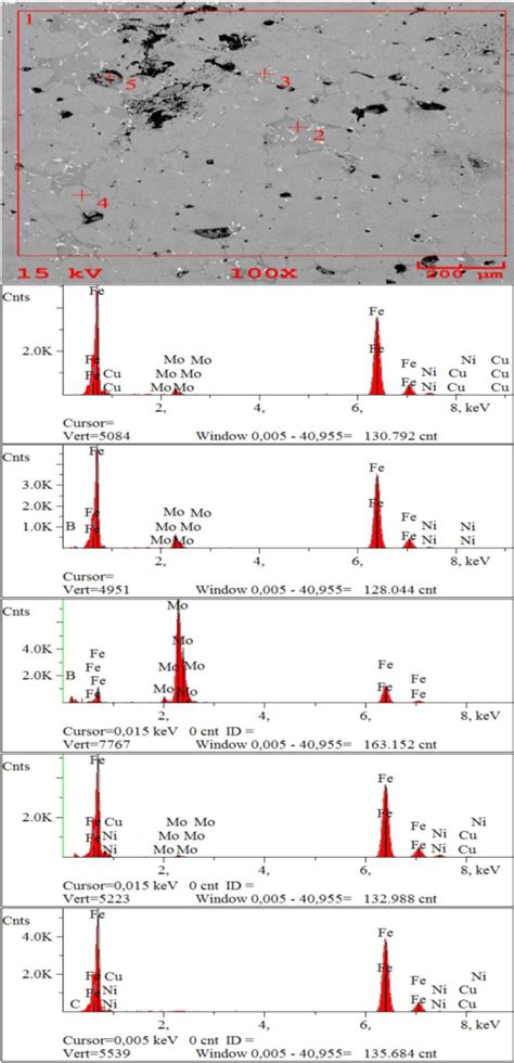 Semedx Analysis Of Sample Sintered At 1250 Bullet C For 90 Minutes