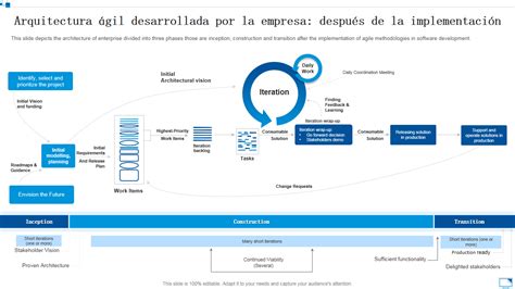 Las 10 Mejores Plantillas De Arquitectura Empresarial Con Ejemplos Y