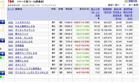 日本株）10倍株を探す独自トリプル20条件 1年〜1ヶ月上昇率 2023年7月9日 Hidemaruggl Blog