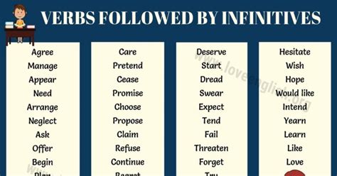 Infinitives 50 Popular English Verbs Followed By Infinitives Love