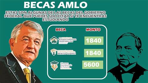 Todo Sobre Las Becas Amlo Para Este 2024 2025 🥇