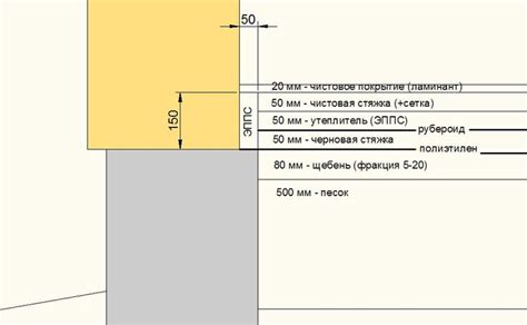 Пол по грунту. Устройство бетонного пола по грунту