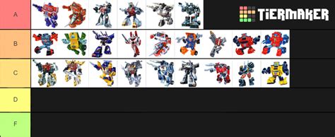 Transformers G Autobots Tier List Community Rankings Tiermaker