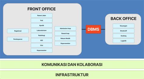 SIMRS Sistem Informasi Rumah Sakit Cendana SIMRS