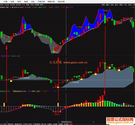 通达信优化macd背离副图选股指标 预警 码 无未来 公式指标网