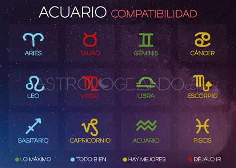 Compatibilidad Acuario