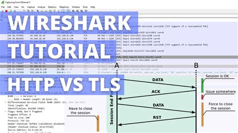 Wireshark Tutorial Packet Analysis Tcp Tls Youtube