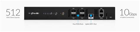 Ufiber Gpon Olt Terminal De L Nea Ptica Hasta Onus Concurrentes