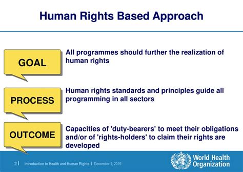 A Human Rights Based Approach Ppt Download