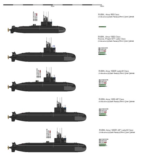 Project 677 Lada Class Project Amur 950 / Amur 1650 Class Submarines ...