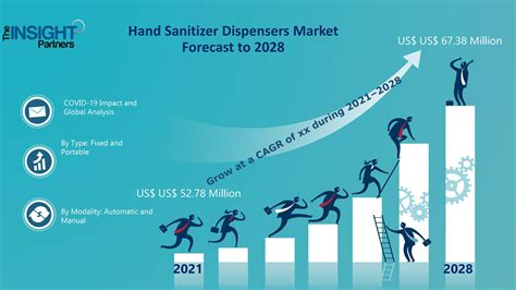 Hand Sanitizer Dispensers Market Outlook 2022 2028 Insights Share Trends Future Scope