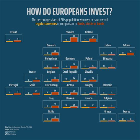 Crypto How Popular Is It Among European Union Countries World