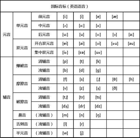 英语音标发音表word文档在线阅读与下载免费文档