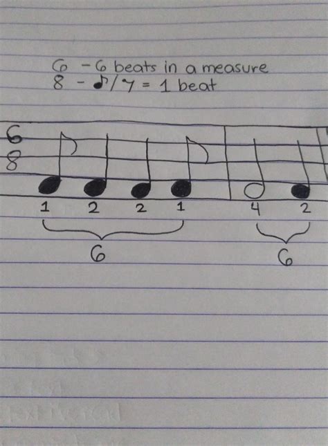 Create Rhythmic Pattern In Time Signature And Divide Into Two Measure