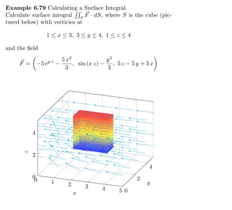 Solved Example 6.79 Calculating a Surface Integral. | Chegg.com