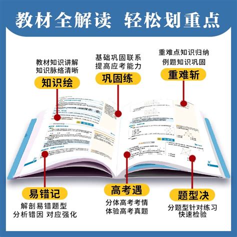 2024版选择性必修1化学物理2本新教材划重点高中物理第一册rj人教版杨文彬高二课本同步全解读选修1基础知识讲解必1课时辅导练讲解虎窝淘