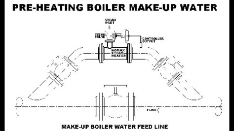 Direct Steam Heating Komax Systems Inc Youtube