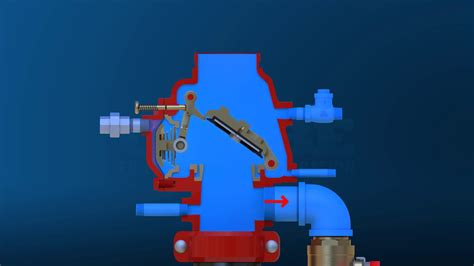 Dry System Valve Operation Animation Youtube