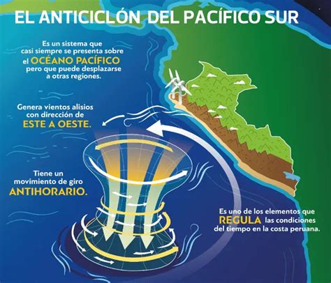 Senamhi Anuncia Alerta Naranja Y Lluvias En Regiones Anticiclón