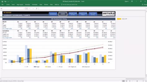 Call Center Kpi Dashboard Excel