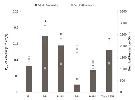 Figure 1 From Biomimetic Pvpa In Vitro Model For Estimation Of The