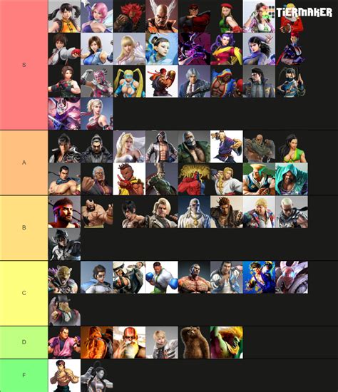 Tekken X Street Fighter Fantasy Roster Tier List Community Rankings