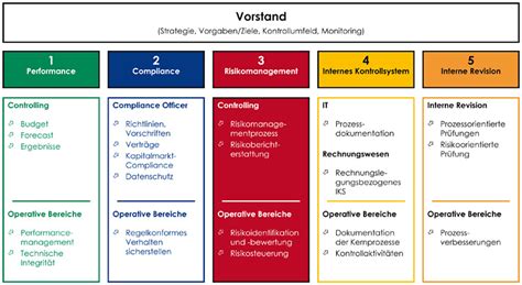 Compliance Und Konzerne Teil 1 Compliancefocus