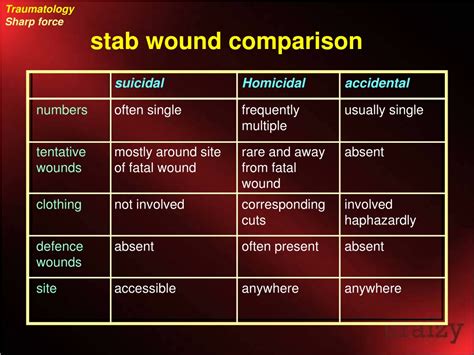 Ppt Sharp Force Trauma Powerpoint Presentation Free Download Id