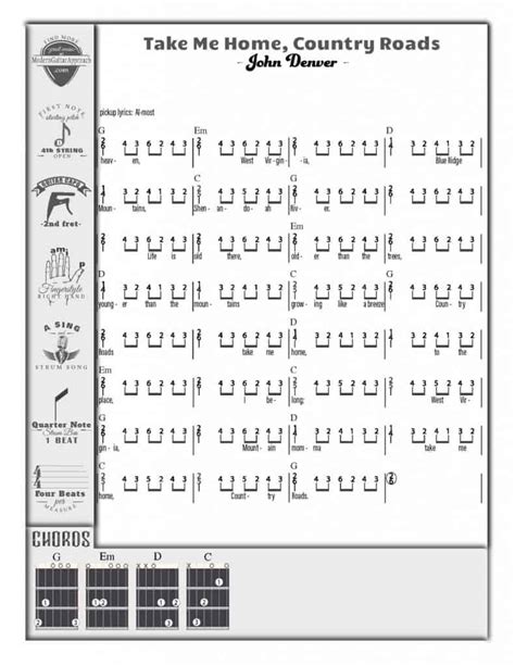 Strumming Patterns For Songs Guitar Chords