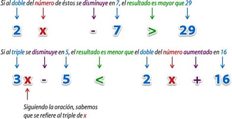 Sistema De Inecuaciones Lineales Con Una Incógnita