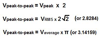 Peak-to-Peak Voltage (VPP) Calculator