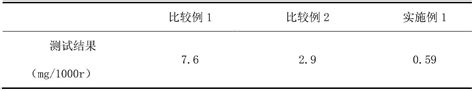 一种提高热塑性聚氨酯弹性体材料耐磨性能的方法与流程