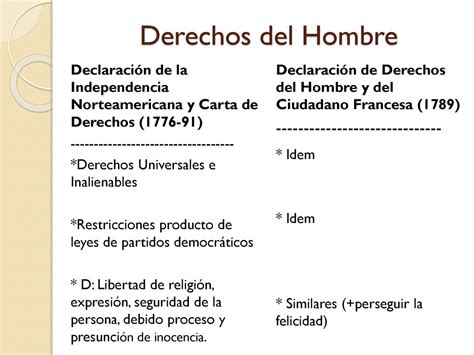 DERECHOS HUMANOS Bibliografía de Base ppt descargar