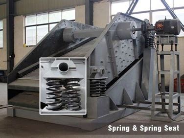 Circular Vibrating Screen Screening Machines Henan Pingyuan Mining