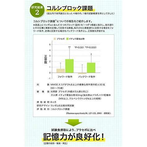 DHC in the Ginkgo biloba brain α alpha 30 days functional display