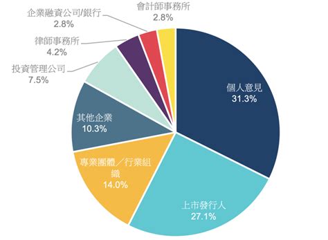 港交所管治新规：未来esg报告与年报同等重要？ 港交所 新浪财经 新浪网