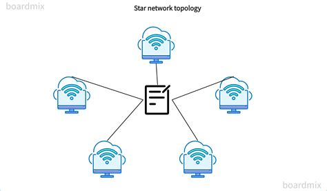 Star Topology Diagram Online Maker Create Network In Minutes