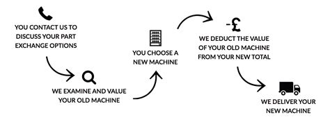 part exchange vendtrade