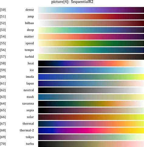 Matlab官方的两个配色colormap补充包slancm Csdn博客