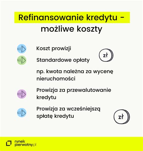 Refinansowanie Kredytu Rynekpierwotny Pl