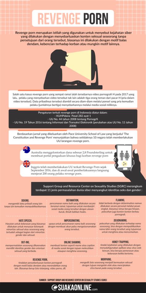 Mengenal Revenge Porn Suaka Online