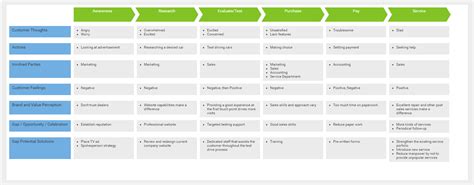 Archive Example Car Purchase Visual Paradigm Community Circle