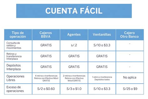 Cu Ndo Empieza A Cobrar Comisiones Bbva Haras Dadinco