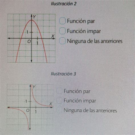 Observe las gráficas que indique si corresponde a una función par o