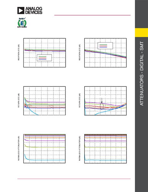 Hmc Alp Datasheet Pages Ad Db Lsb Gaas Mmic Bit Digital